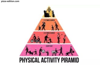 Where on the Physical Activity Pyramid Do Lifestyle Activities Belong?