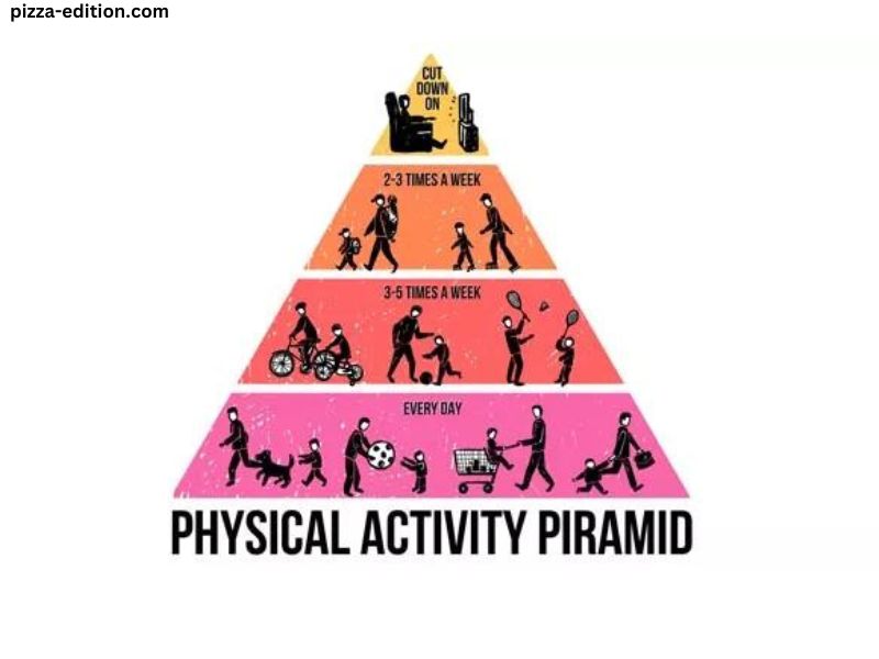 Where on the Physical Activity Pyramid Do Lifestyle Activities Belong?